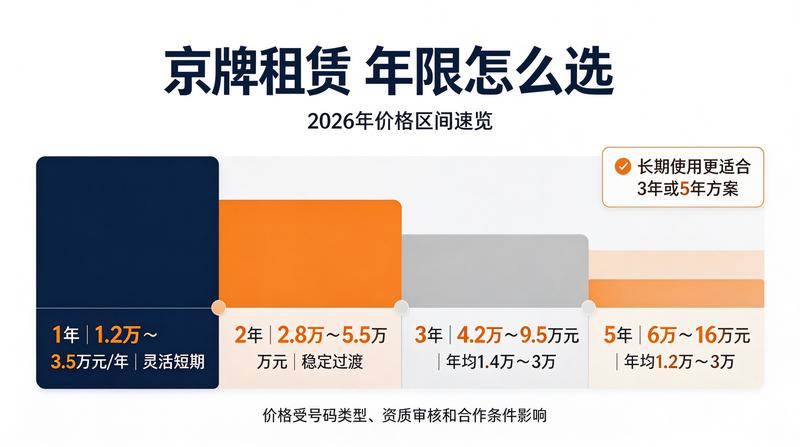 影响车牌租赁价格的因素