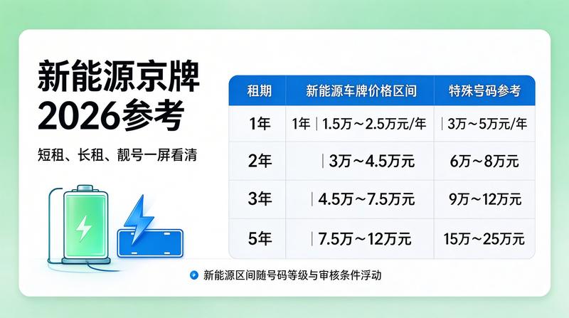 北京租赁市场分析